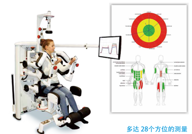 DIERS myoline professional 肌力測評儀