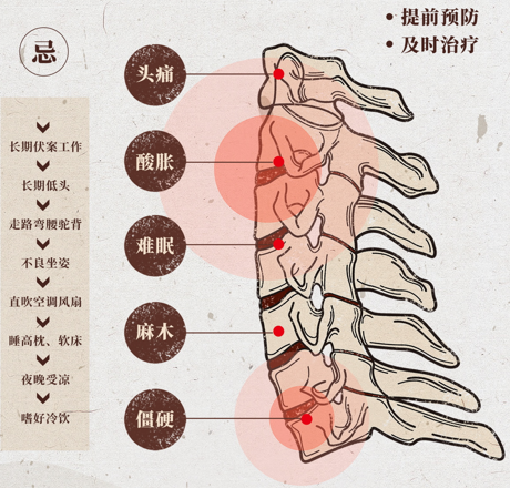 頸椎病癥狀和禁忌